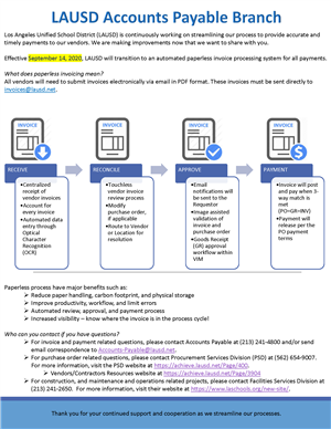 Vendor Invoice Management Flyer 